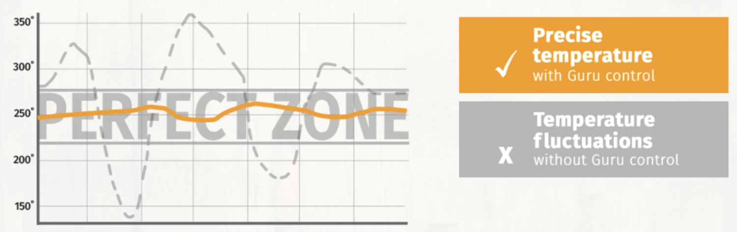 BBQguru DigiQ Complete Set - Image 2