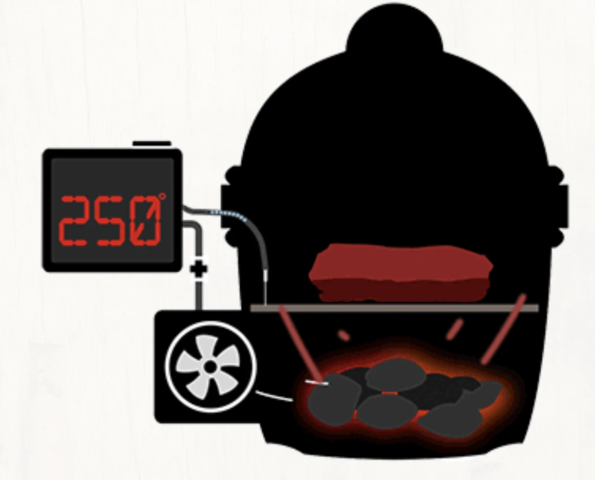 BBQguru DigiQ Complete Set - Image 6